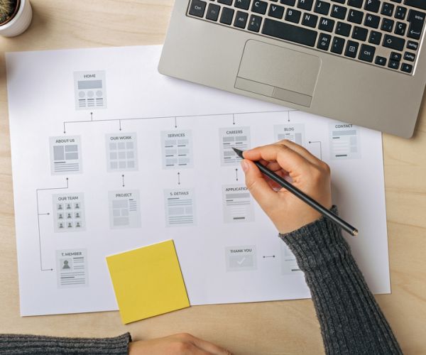 Arborescence et fonctionnalités décrites dans un cahier des charges pour une refonte de site wordPress