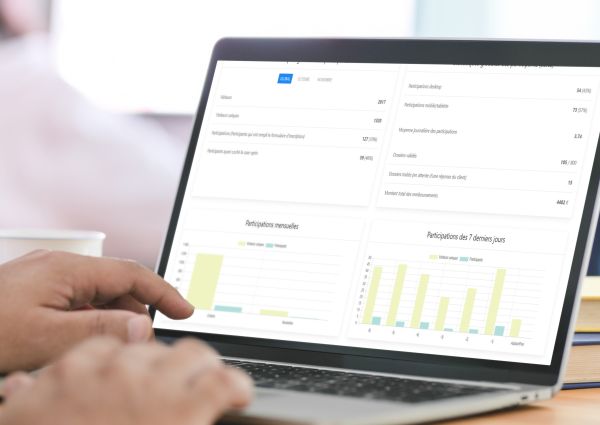 Tableau de bord analytique KPI calendrier de l’avent digital marketing 