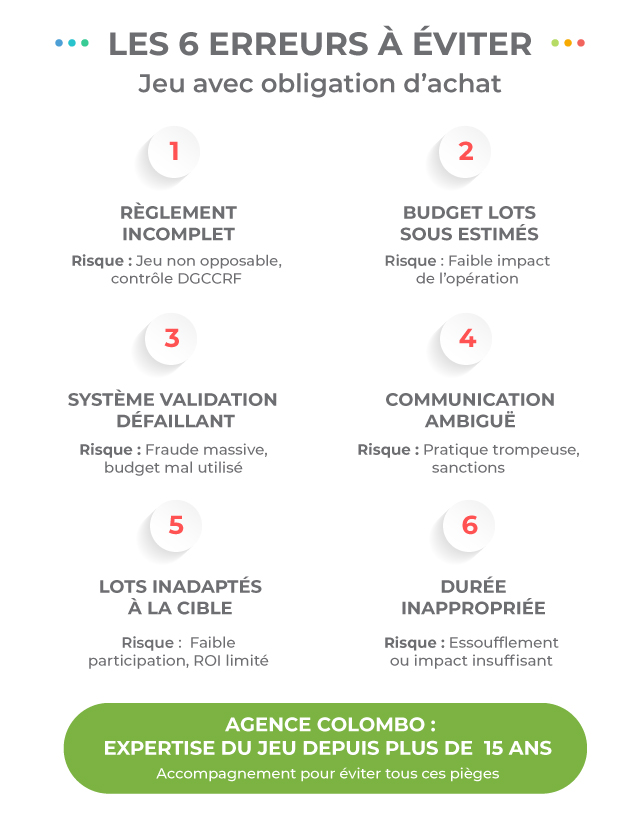 Infographie des 6 erreurs à éviter lors de l'organisation d'un jeu avec obligation d'achat