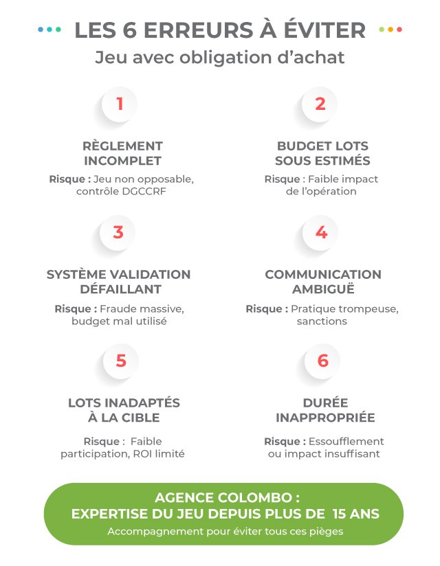 Infographie des 6 erreurs à éviter lors de l'organisation d'un jeu avec obligation d'achat