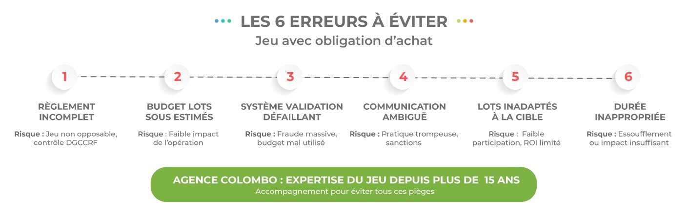 Infographie des 6 erreurs à éviter lors de l'organisation d'un jeu avec obligation d'achat