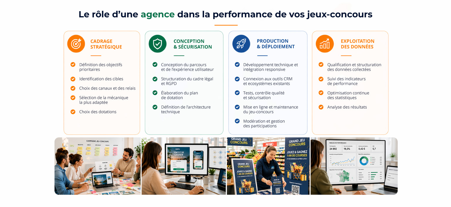 Rôle agence jeu concours cadrage stratégique conception production exploitation données