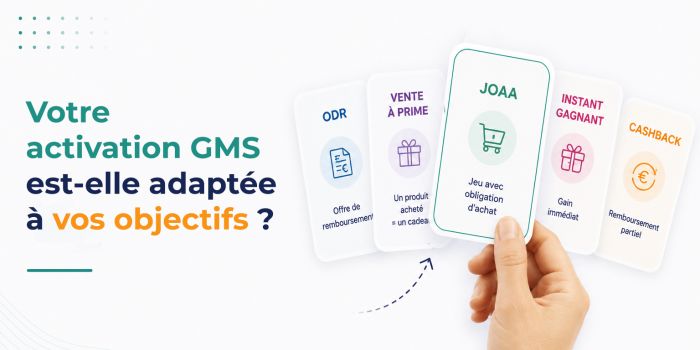 Illustration représentant le choix d'une mécanique d'activation promotionnelle en GMS parmi le JOAA, l'ODR, la vente à prime, l'instant gagnant et le cashback selon les objectifs marketing.